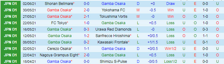 Nhận định, soi kèo Gamba Osaka vs Kwansei Gakuin, 16h ngày 16/6 - Ảnh 1