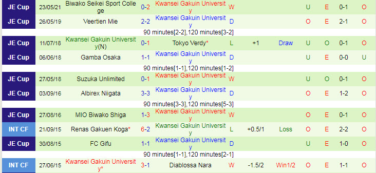 Nhận định, soi kèo Gamba Osaka vs Kwansei Gakuin, 16h ngày 16/6 - Ảnh 2