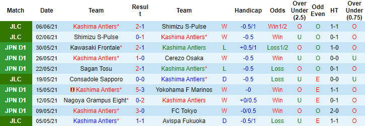 Nhận định, soi kèo Kashima Antlers vs Yokohama SCC, 17h ngày 16/6 - Ảnh 2
