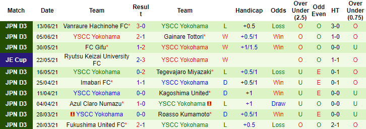 Nhận định, soi kèo Kashima Antlers vs Yokohama SCC, 17h ngày 16/6 - Ảnh 3
