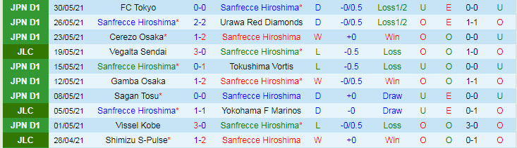 Nhận định, soi kèo Sanfrecce Hiroshima vs Ococias Kyoto, 16h ngày 16/6 - Ảnh 1