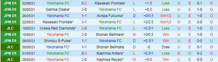 Nhận định, soi kèo Yokohama FC vs Vanraure Hachinohe, 16h ngày 16/6 - Ảnh 1