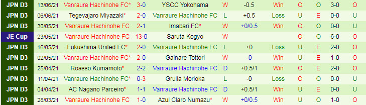 Nhận định, soi kèo Yokohama FC vs Vanraure Hachinohe, 16h ngày 16/6 - Ảnh 2