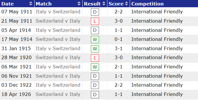 Phân tích kèo hiệp 1 Italia vs Thụy Sĩ, 2h ngày 17/6 - Ảnh 3