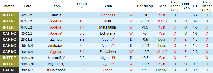 Nhận định, soi kèo Algeria vs Liberia, 2h45 ngày 18/6 - Ảnh 1