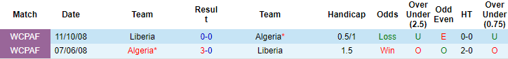 Nhận định, soi kèo Algeria vs Liberia, 2h45 ngày 18/6 - Ảnh 3