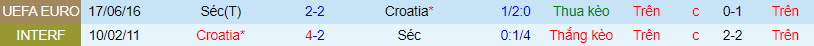 Nhận định, soi kèo Croatia vs CH Czech, 23h ngày 18/6 - Ảnh 1