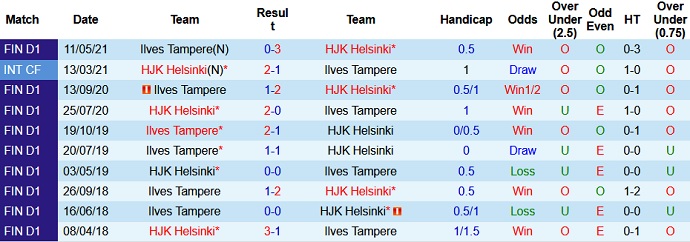 Nhận định, soi kèo HJK Helsinki vs Ilves Tampere, 22h00 ngày 18/6 - Ảnh 3