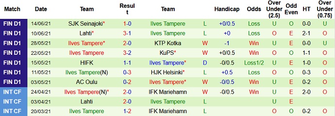 Nhận định, soi kèo HJK Helsinki vs Ilves Tampere, 22h00 ngày 18/6 - Ảnh 4