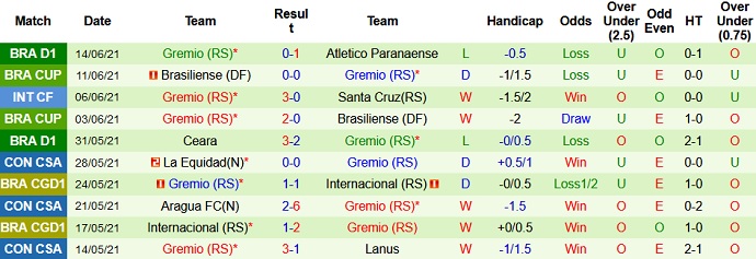 Nhận định, soi kèo Sport Recife vs Grêmio, 5h00 ngày 18/6 - Ảnh 4