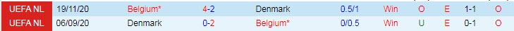 Phân tích kèo hiệp 1 Đan Mạch vs Bỉ, 23h ngày 17/6 - Ảnh 3