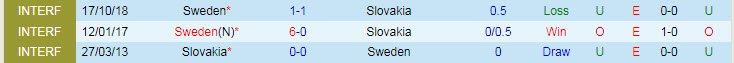 Biến động tỷ lệ kèo Thụy Điển vs Slovakia, 20h ngày 18/6 - Ảnh 5