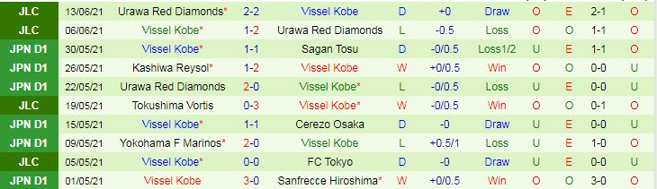 Nhận định, soi kèo Avispa Fukuoka vs Vissel Kobe, 11h00 ngày 19/6 - Ảnh 2