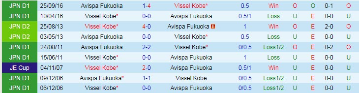 Nhận định, soi kèo Avispa Fukuoka vs Vissel Kobe, 11h00 ngày 19/6 - Ảnh 3