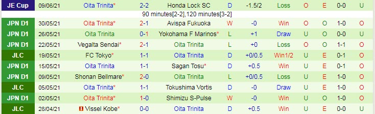 Nhận định, soi kèo Consadole Sapporo vs Oita Trinita, 12h00 ngày 19/6 - Ảnh 2