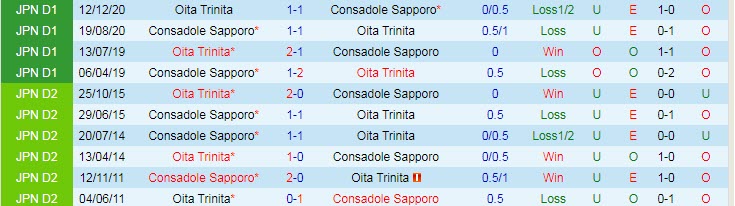 Nhận định, soi kèo Consadole Sapporo vs Oita Trinita, 12h00 ngày 19/6 - Ảnh 3