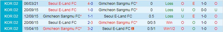 Nhận định, soi kèo Gimcheon Sangmu vs Seoul E-Land, 14h00 ngày 19/6 - Ảnh 3