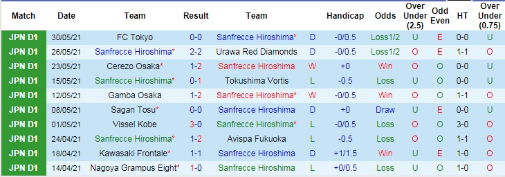 Nhận định, soi kèo Sanfrecce Hiroshima vs Kashiwa Reysol, 17h ngày 19/6 - Ảnh 2
