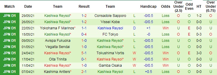 Nhận định, soi kèo Sanfrecce Hiroshima vs Kashiwa Reysol, 17h ngày 19/6 - Ảnh 4