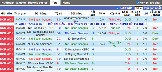 Nhận định, soi kèo Sejong Sportstoto (W) vs Boeun Sangmu (W), 16h00 ngày 17/6 - Ảnh 1