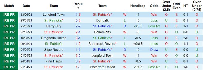 Nhận định, soi kèo St. Patricks Athleticvs Sligo Rovers, 1h45 ngày 19/6 - Ảnh 1