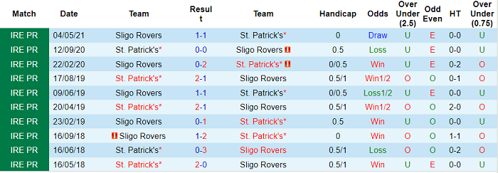 Nhận định, soi kèo St. Patricks Athleticvs Sligo Rovers, 1h45 ngày 19/6 - Ảnh 3