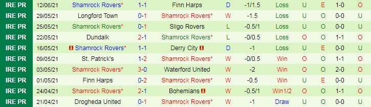 Nhận định, soi kèo Waterford United vs Shamrock Rovers, 1h45 ngày 19/6 - Ảnh 2