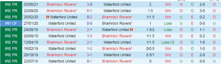 Nhận định, soi kèo Waterford United vs Shamrock Rovers, 1h45 ngày 19/6 - Ảnh 3