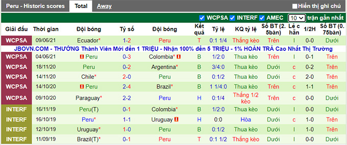Phân tích kèo hiệp 1 Brazil vs Peru, 07h00 ngày 18/6 - Ảnh 2