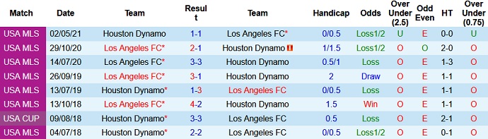 Nhận định, soi kèo Los Angeles FC vs Houston Dynamo, 10h00 ngày 20/6 - Ảnh 3