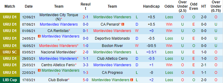 Nhận định, soi kèo Mvo Wanderers vs Villa Espanola, 3h15 ngày 20/6 - Ảnh 1