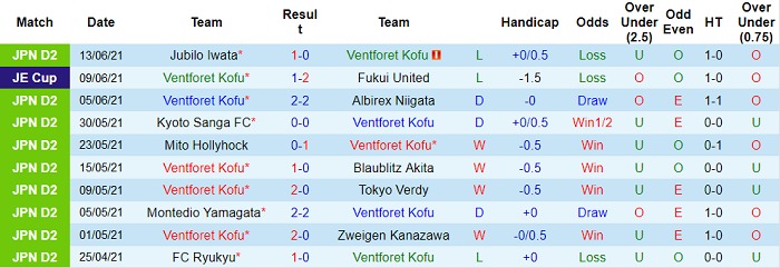 Nhận định, soi kèo Ventforet Kofu vs Renofa Yamaguchi, 16h ngày 19/6 - Ảnh 1