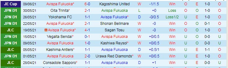 Phân tích kèo hiệp 1 Avispa Fukuoka vs Vissel Kobe, 11h ngày 19/6 - Ảnh 1