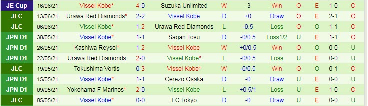 Phân tích kèo hiệp 1 Avispa Fukuoka vs Vissel Kobe, 11h ngày 19/6 - Ảnh 2