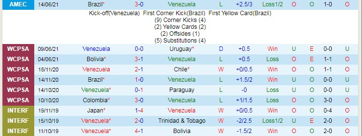 Biến động tỷ lệ kèo Venezuela vs Ecuador, 4h ngày 21/6 - Ảnh 3