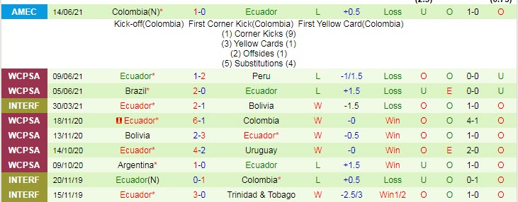 Biến động tỷ lệ kèo Venezuela vs Ecuador, 4h ngày 21/6 - Ảnh 4