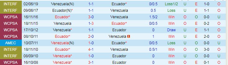Biến động tỷ lệ kèo Venezuela vs Ecuador, 4h ngày 21/6 - Ảnh 5