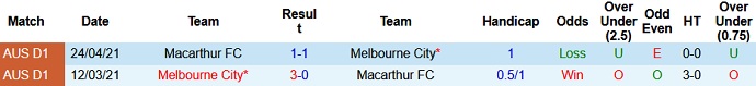 Dự đoán, soi kèo thẻ vàng Melbourne City vs FC Macarthur, 13h05 ngày 20/6 - Ảnh 3