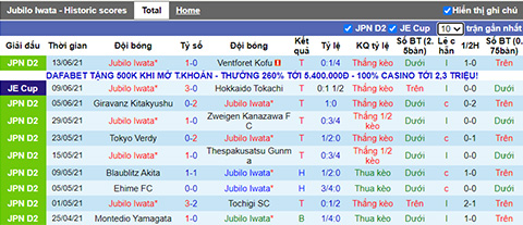 Nhận định, soi kèo Jubilo Iwata vs JEF United Chiba, 17h00 ngày 19/6 - Ảnh 1
