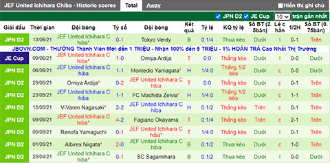 Nhận định, soi kèo Jubilo Iwata vs JEF United Chiba, 17h00 ngày 19/6 - Ảnh 2