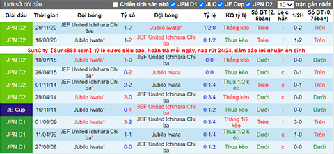 Nhận định, soi kèo Jubilo Iwata vs JEF United Chiba, 17h00 ngày 19/6 - Ảnh 3