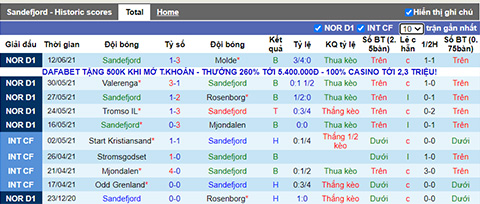 Nhận định, soi kèo Sandefjord vs Viking, 20h00 ngày 19/6 - Ảnh 1