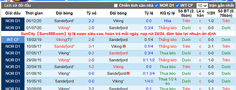 Nhận định, soi kèo Sandefjord vs Viking, 20h00 ngày 19/6 - Ảnh 3