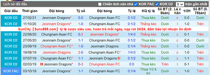 Nhận định, soi kèo Chungnam Asan vs Jeonnam Dragons, 14h00 ngày 20/6 - Ảnh 3