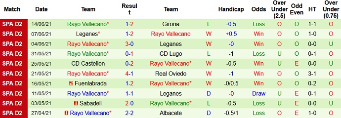 Nhận định, soi kèo Girona vs Rayo Vallecano, 2h00 ngày 21/6 - Ảnh 4