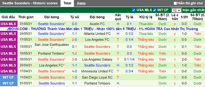 Nhận định, soi kèo LA Galaxy vs Seattle Sounders, 08h07 ngày 20/6 - Ảnh 2