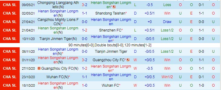 Nhận định, soi kèo Luoyang Longmen vs Qingdao, 17h ngày 21/6 - Ảnh 1