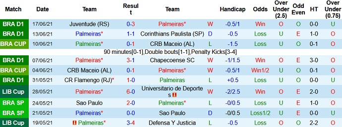 Nhận định, soi kèo Palmeiras vs América Mineiro, 21h00 ngày 20/6 - Ảnh 3