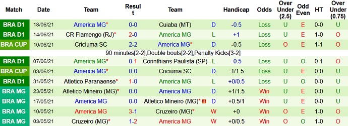 Nhận định, soi kèo Palmeiras vs América Mineiro, 21h00 ngày 20/6 - Ảnh 5