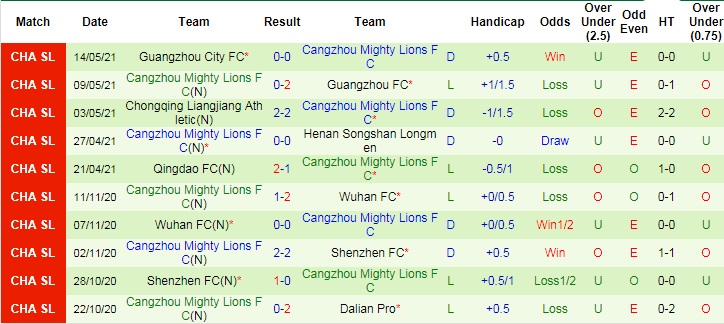 Nhận định, soi kèo Shenzhen vs Cangzhou Mighty Lions, 17h ngày 22/6 - Ảnh 4